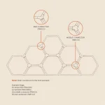 Connettori per il prodotto HEX - corten - immagine 3